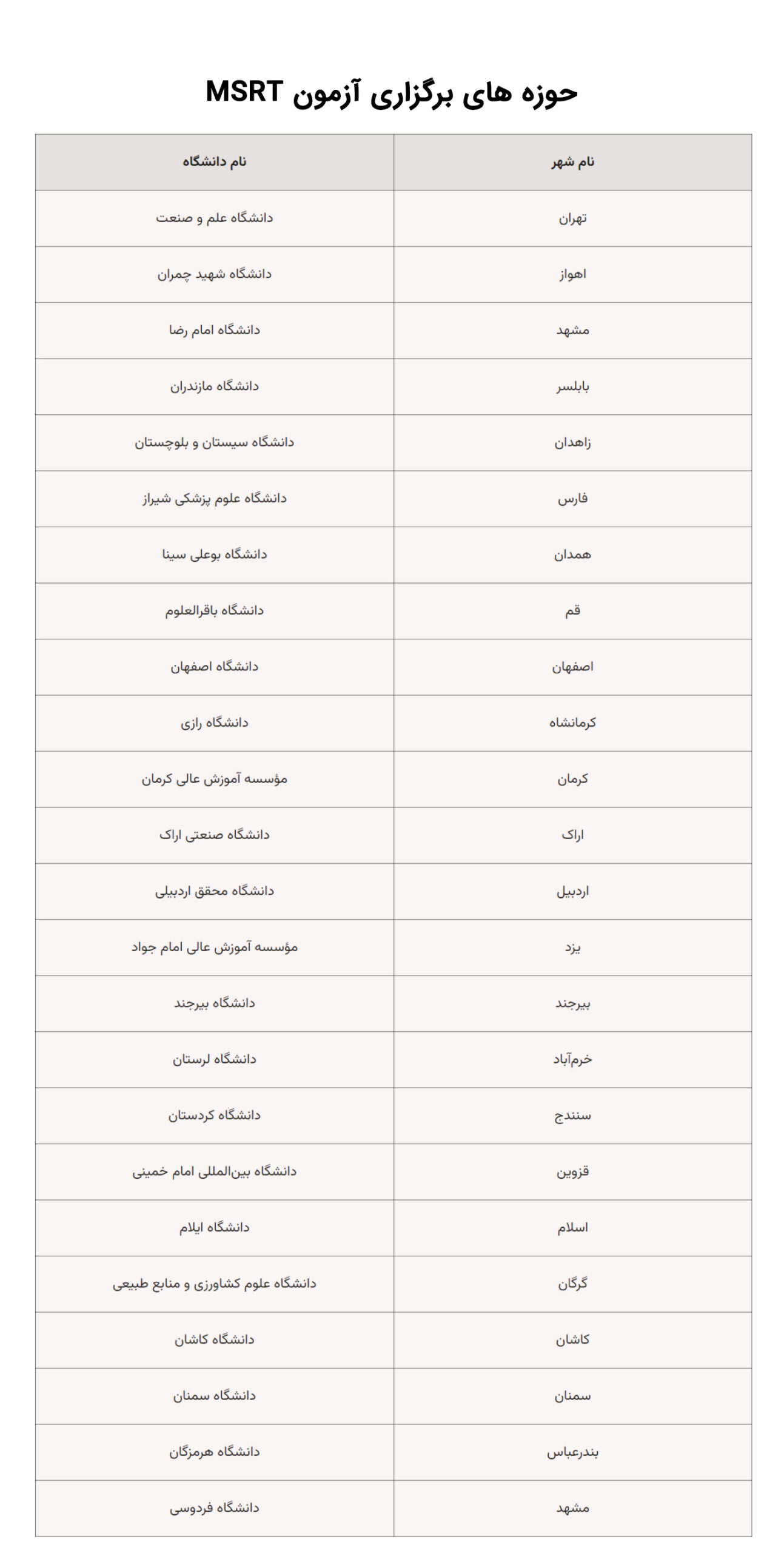 حوزه های برگزاری آزمون MSRT | آزمون زبان ام اس آر تی